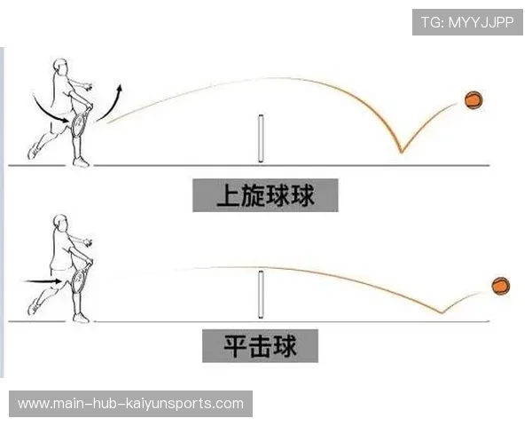 网球发球上旋训练专班:开启你的高效发球新纪元 网球发球上旋训练专班:开启你的高效发球新纪元