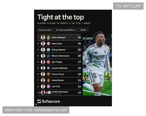 姆巴佩伯纳乌百米冲刺后推射得分,皇马2比0扩大领先 姆巴佩伯纳乌百米冲刺后推射得分,皇马2比0扩大领先