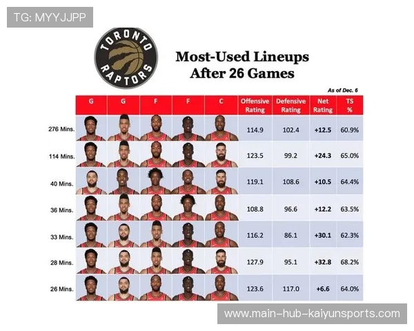 数据分析：关键球命中率提升